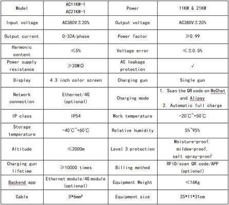 32A Chargeur de voiture électrique à 3 phases de type 2 11 kW 21 kW chargeur de véhicule électrique avec facteur de puissance ≥ 0.99